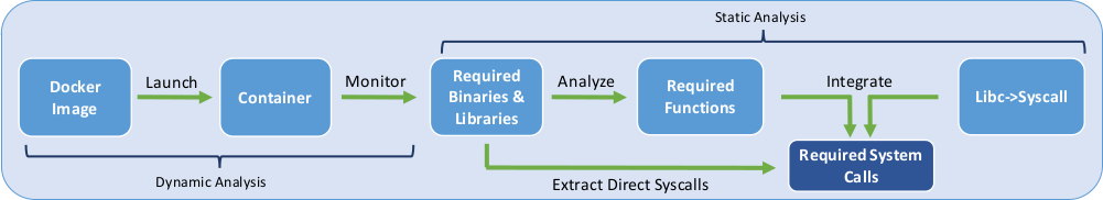 Confine overview figure